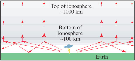 Image ionosphere